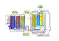 Ionizador alcalino no eléctrico del agua, sistema de la filtración 9-Stage proveedor