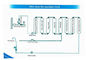 Ionizador alcalino no eléctrico del agua, sistema de la filtración 9-Stage proveedor